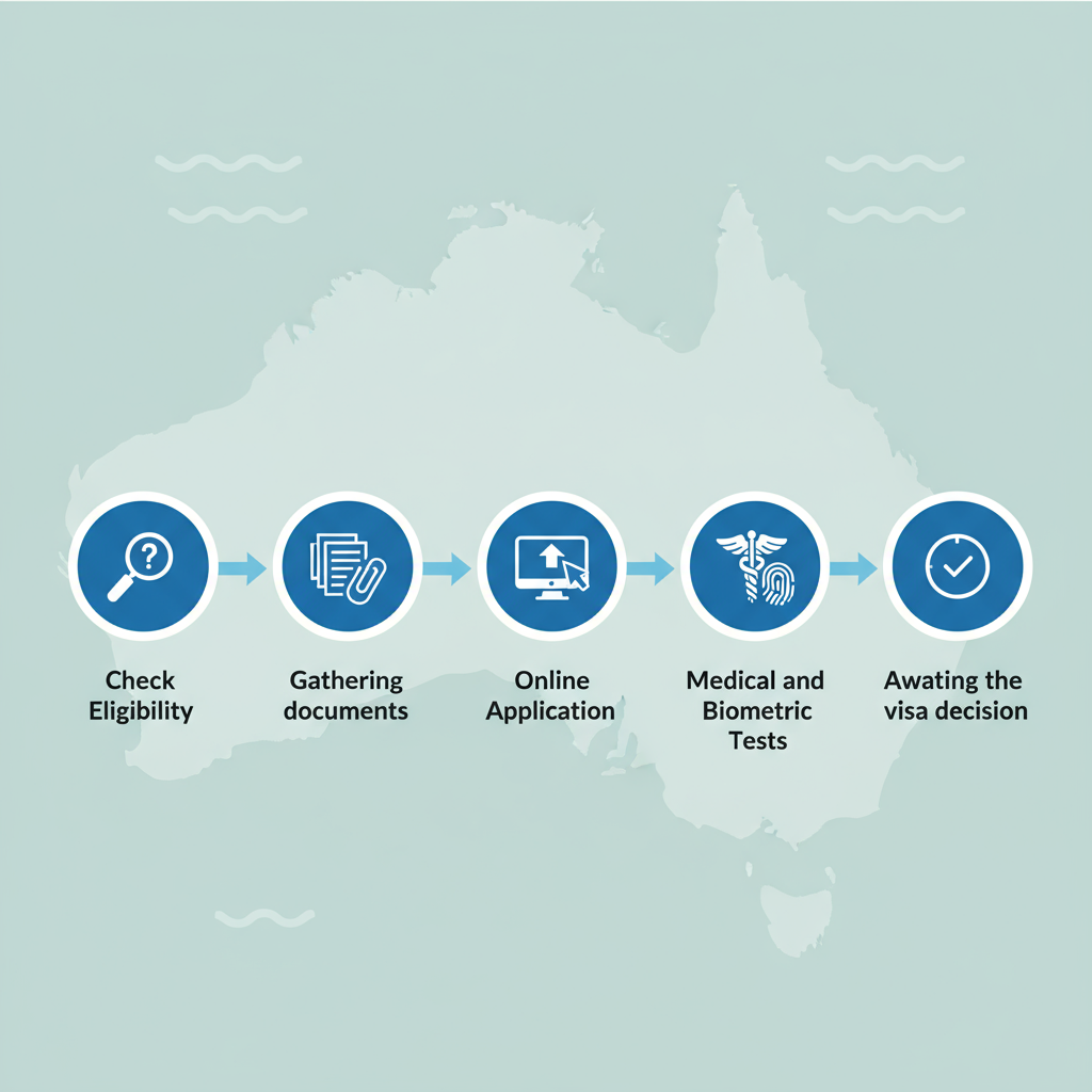Spouse Visa Application